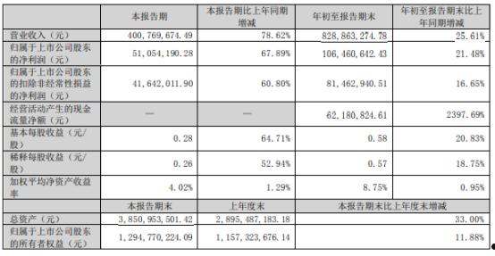 成都金堂净源排水2022年债权(成都天府水城环境资产管理有限公司)