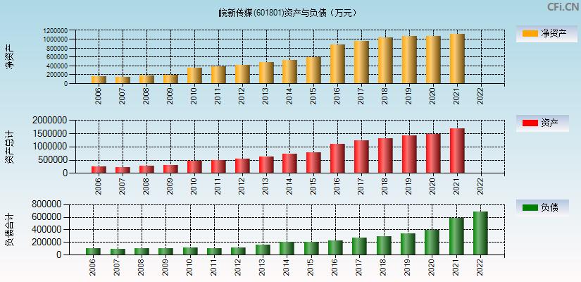 601801股票(601801股票行情)