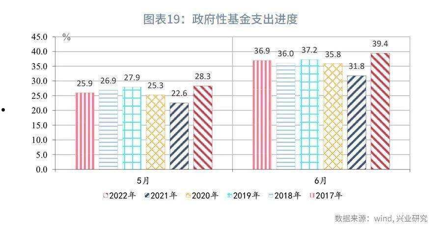 山东新农村建设2022债权计划(山东省新农村改造规划什么时候开始)