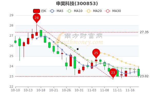 先导稀材(先导稀材科技集团有限公司)