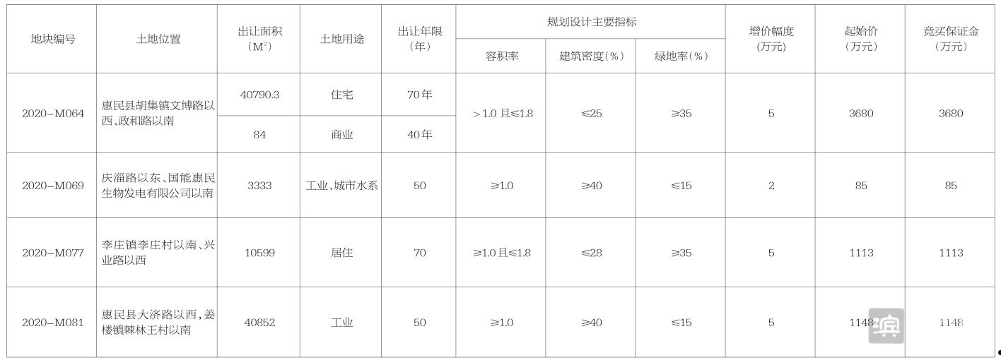 山东滨州惠众置业债权资产(滨州市财金投资集团有限公司)