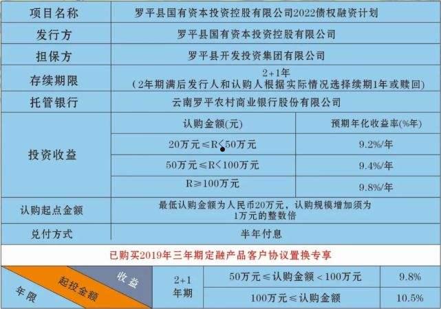 2022河南洛阳西苑国有资本投资债权融资计划的简单介绍