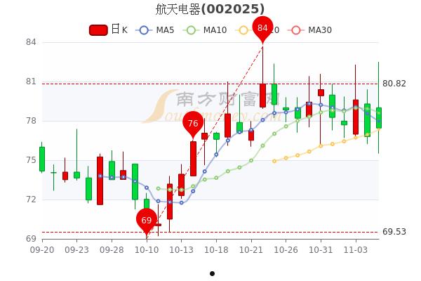 东睦股份(东睦股份属于什么板块)