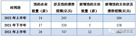 包含山东省济宁市唐口开发建设投资2022债权产品的词条