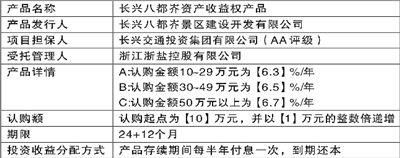 包含山东省济宁市唐口开发建设投资2022债权产品的词条