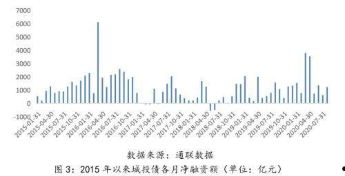 关于山西信托-46号重庆大足城投债的信息