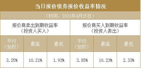 遂宁开达投资2021年债权(遂宁开达投资有限公司债券发行)