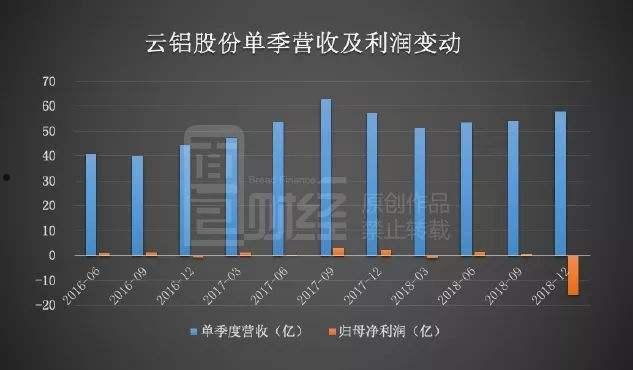 云铝股份东方财富(云铝股份东方财富网股吧)