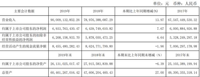 伊利股份年报(伊利股份年报2022)