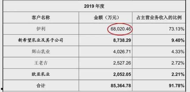 伊利股份年报(伊利股份年报2022)