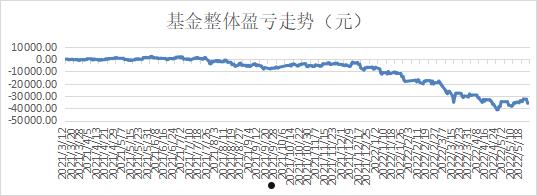 广汇发债(广汇发债和广汇转债的区别)