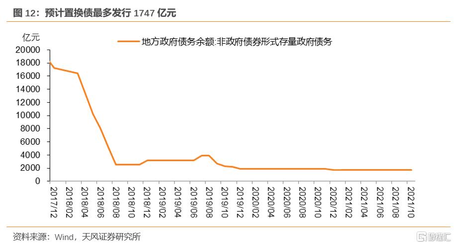 包含2022年昆明高新国资债权一年期定融的词条