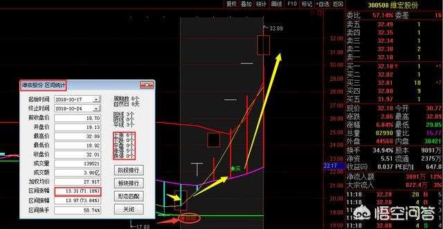 换手率选股公式(换手率选股公式源码)