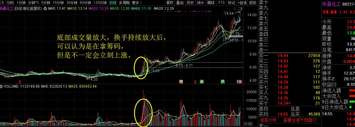 换手率选股公式(换手率选股公式源码)