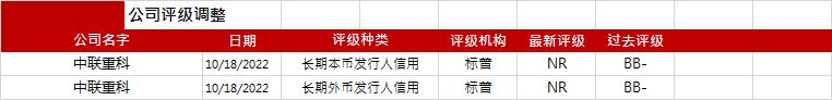 包含国企信托-江苏济宁兖州银行间城投债券的词条