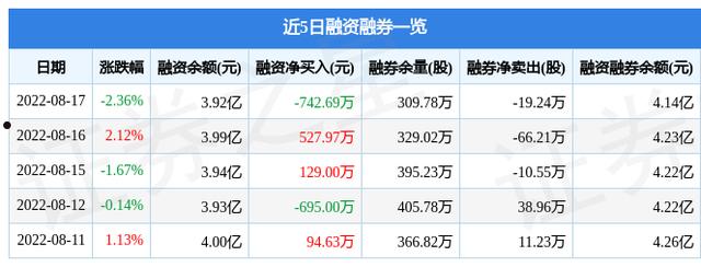 亚光科技股票最新消息(亚光科技股票最新消息)