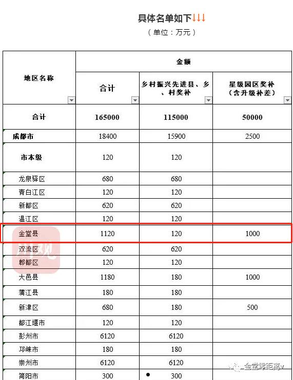 金堂县现代农业投资信用资产存证(金堂县现代农业投资信用资产存证中心)