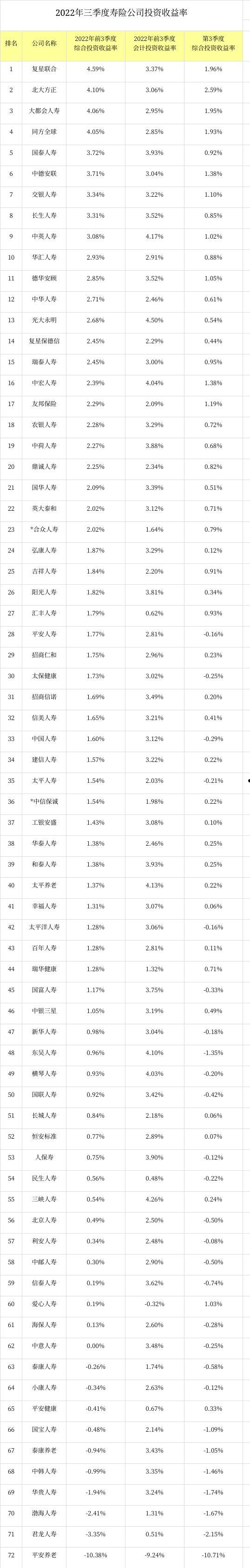 中融人寿(中融人寿电话)