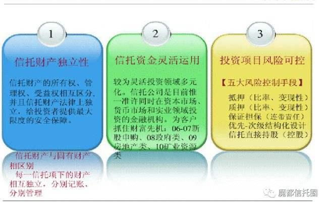 关于央企信托-190号江苏盐城亭湖区集合资金信托计划的信息