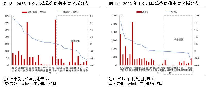 包含国企信托-信海42号威海文登区（AA+平台）标准城投债券的词条