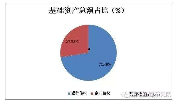 关于湖南邵阳邵东应收账款债权资产的信息