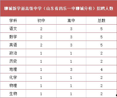 聊城旭润2022年债权资产(2022年每个月lpr利率表)