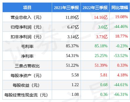 002287(002287股票)