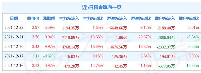 601996丰林集团(601996丰林集团股吧千股千评)