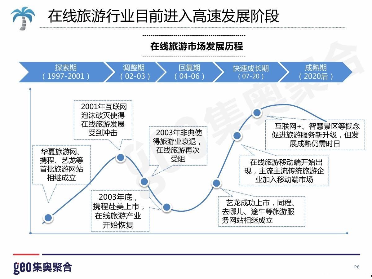 旅游行业报告(旅游业发展报告)