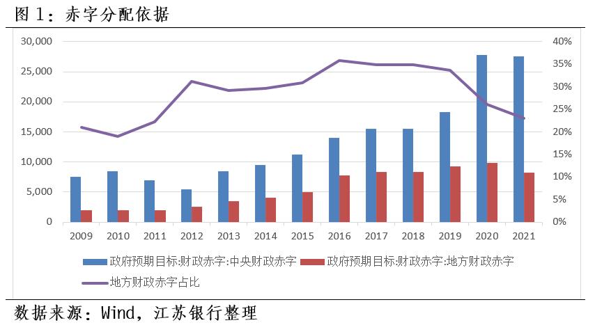 2022山东潍坊市主城区债权计划(潍坊市2020年棚户区改造计划)