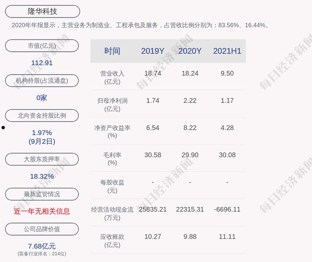 股票300263(股票300263股权穿透结构图)