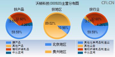 000920(000920历史交易数据)