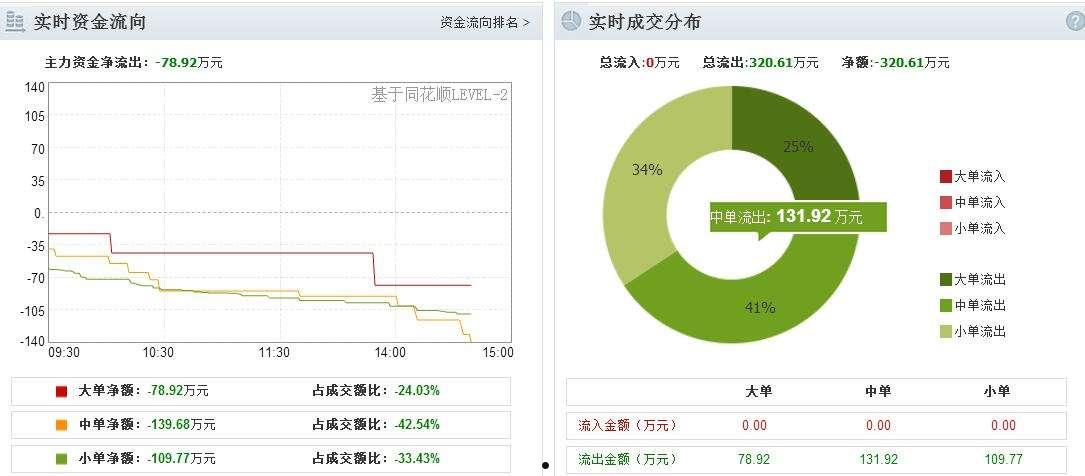 300283温州宏丰(300283温州宏丰是做啥的)