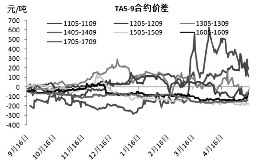 pta期货行情(pTA期货行情最新)