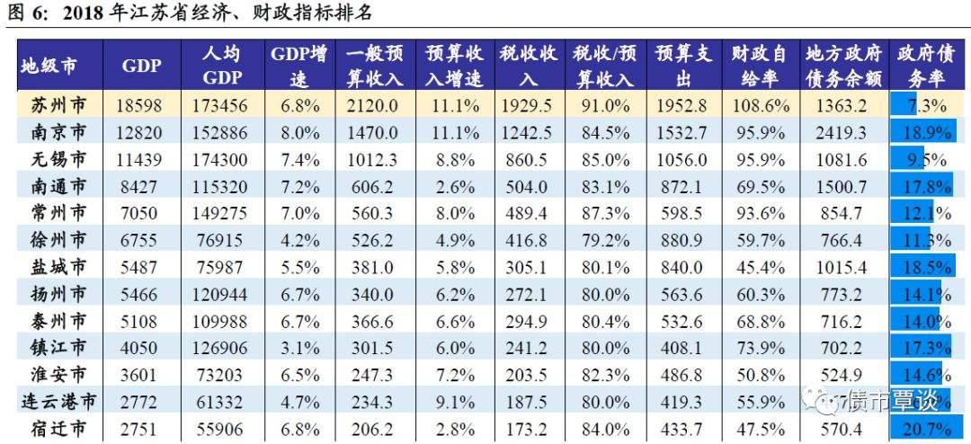 连云港灌云城投2022应收债权1期(灌云2021年东城区还有哪里土地要征收拍卖)