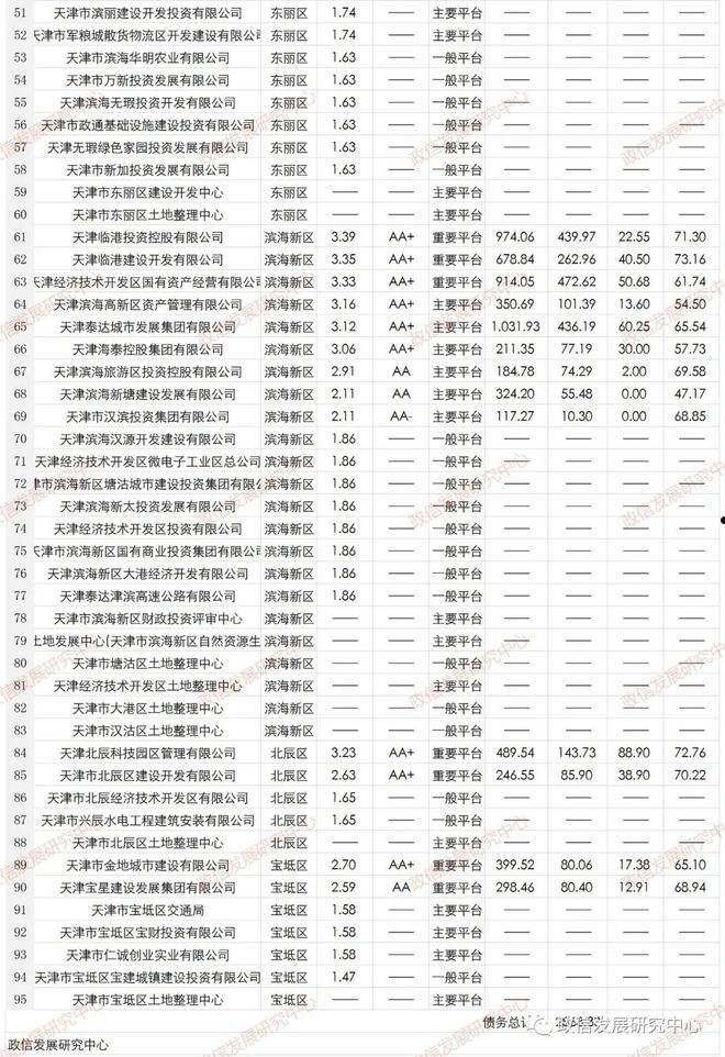 天津市辰悦建投债权转让2号政府债的简单介绍