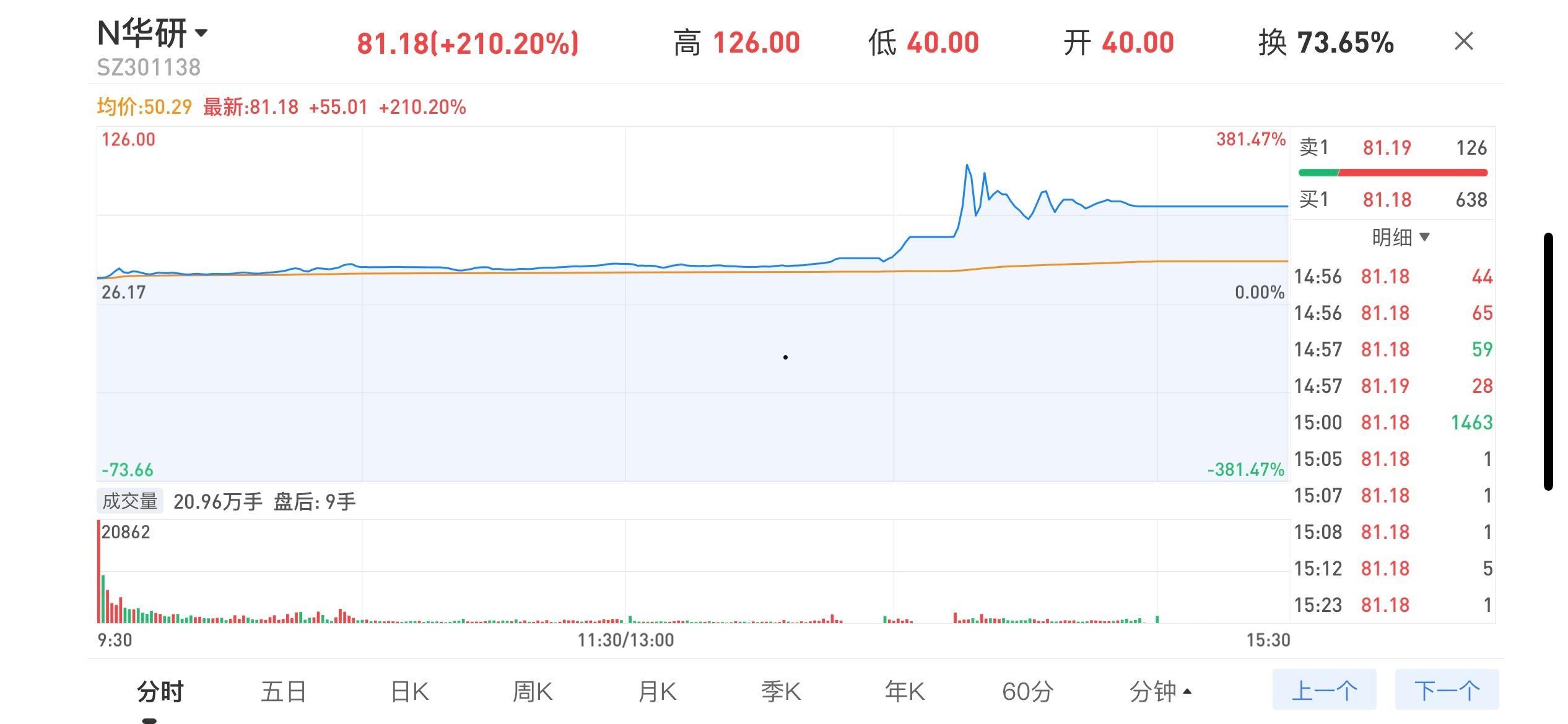 新浪新股(新浪新股日历东方财富)