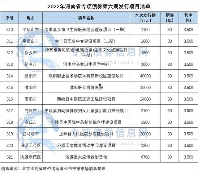 HXXN2022年债权项目的简单介绍