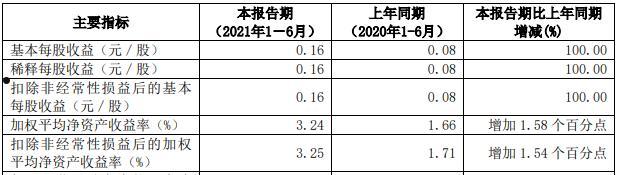 601901股票(601901股票最新消息)