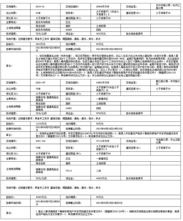 聊城兴农2022债权收益权2号(聊城兴农2022债权收益权2号公告)