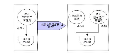 德隆系(德隆系主要人员排名)