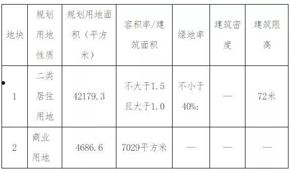 包含天津蓟州新城债权2号政府债的词条