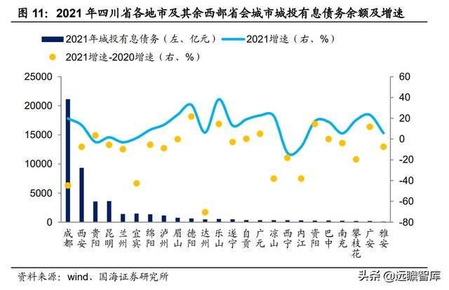 GT城投2022年债权的简单介绍