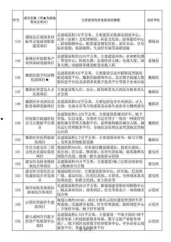 许昌东兴建投2022年债权项目(许昌市东兴开发建设投资有限公司债券)