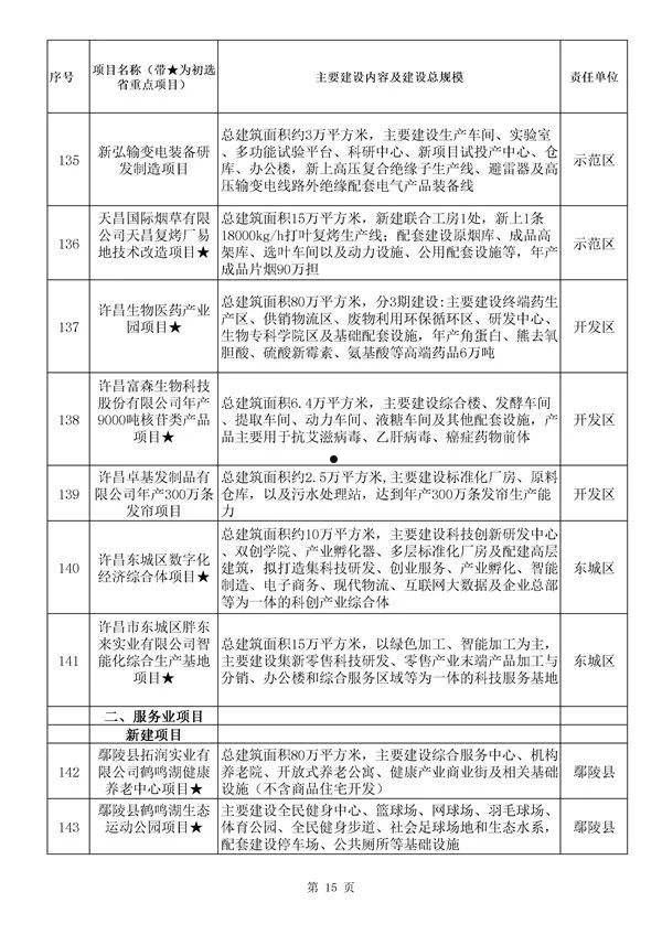 许昌东兴建投2022年债权项目(许昌市东兴开发建设投资有限公司债券)