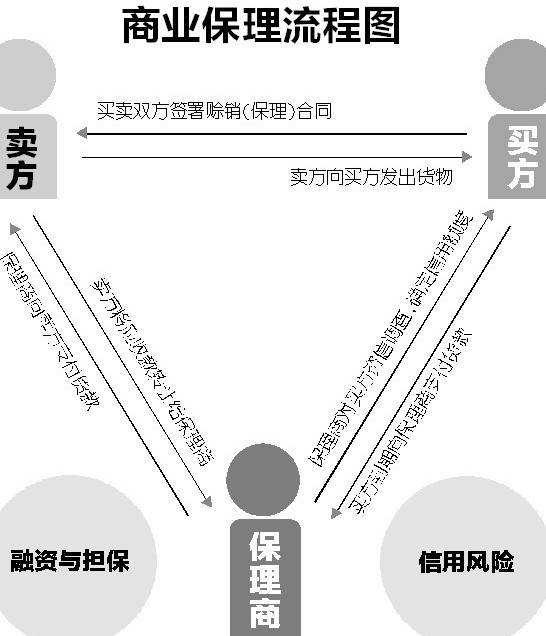 山东荣成应收账款债权资产(信用政策是企业关于应收账款等债权资产)