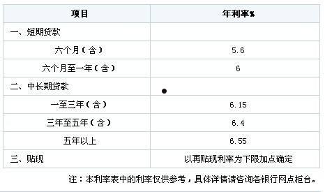 存款利率调整(全国银行存款利率调整)