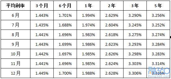 存款利率调整(全国银行存款利率调整)