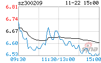 天泽信息股票(天泽信息股票东方财富网)