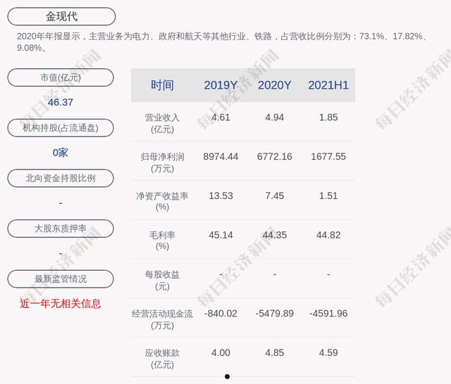 金现代(金现代是外包公司吗)